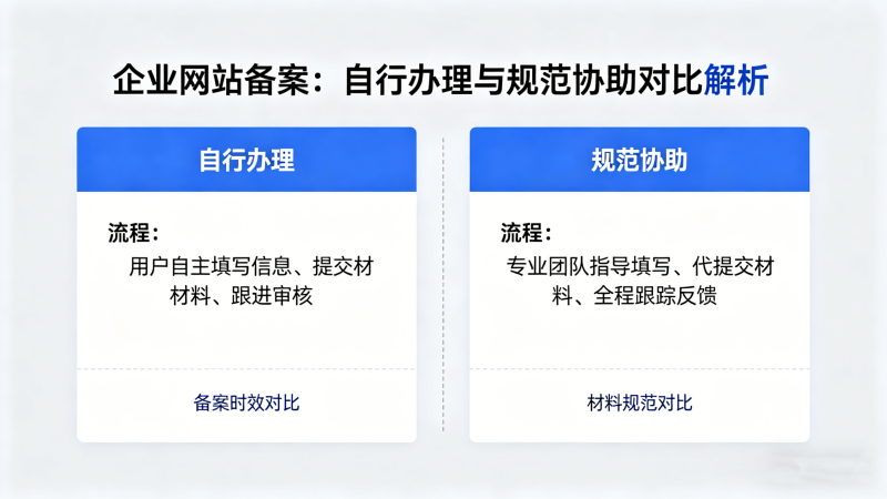 企业网站备案：自行办理与规范协助对比解析-授权码.我爱你